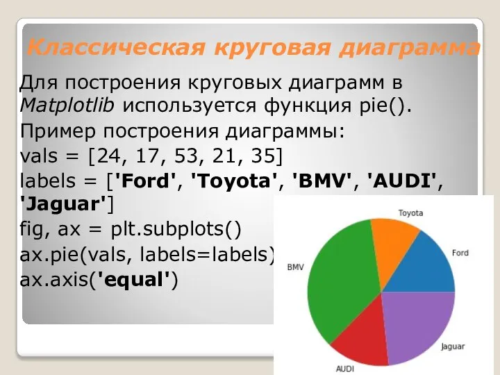 Классическая круговая диаграмма Для построения круговых диаграмм в Matplotlib используется функция pie().