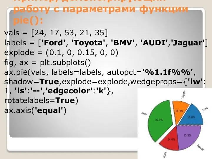 Пример, демонстрирующий работу с параметрами функции pie(): vals = [24, 17, 53,