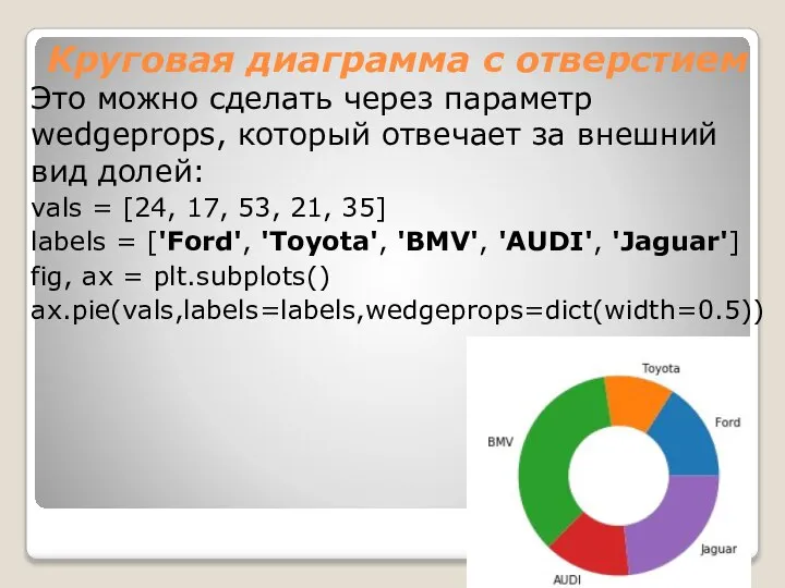 Круговая диаграмма с отверстием Это можно сделать через параметр wedgeprops, который отвечает