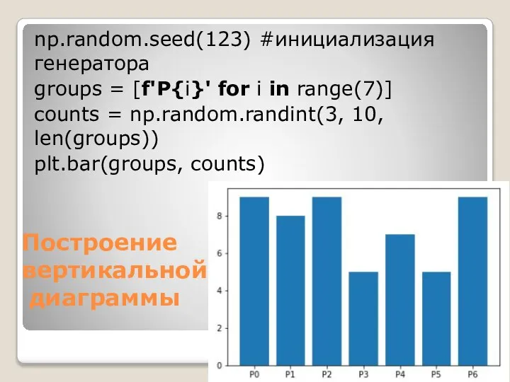 Построение вертикальной диаграммы np.random.seed(123) #инициализация генератора groups = [f'P{i}' for i in