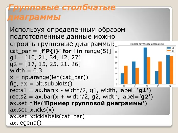 Групповые столбчатые диаграммы Используя определенным образом подготовленные данные можно строить групповые диаграммы: