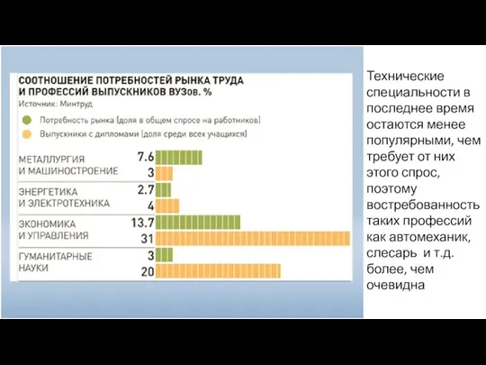 Технические специальности в последнее время остаются менее популярными, чем требует от них