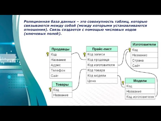 Реляционная база данных – это совокупность таблиц, которые связываются между собой (между