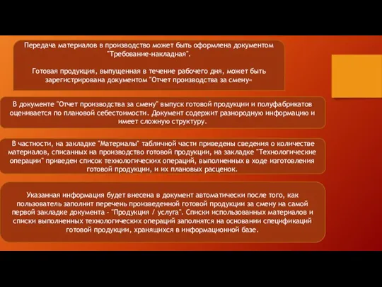 Передача материалов в производство может быть оформлена документом "Требование-накладная". Готовая продукция, выпущенная