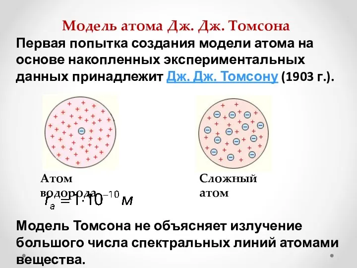 Модель атома Дж. Дж. Томсона Первая попытка создания модели атома на основе