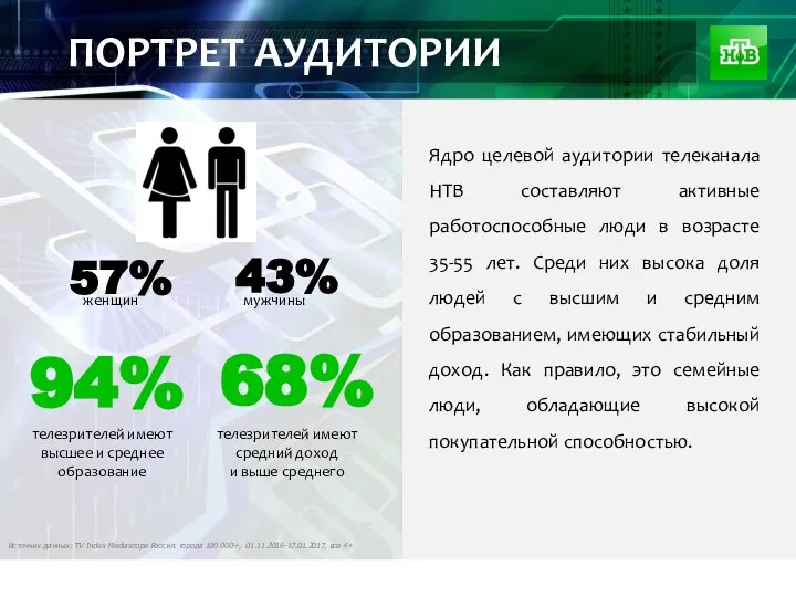 ПОРТРЕТ АУДИТОРИИ Источник данных: TV Index Mediascope Россия, города 100 000+, 01.11.2016-17.01.2017,