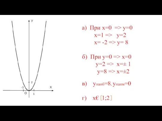 У О Х 1 2 -1 а) При х=0 => у=0 х=1