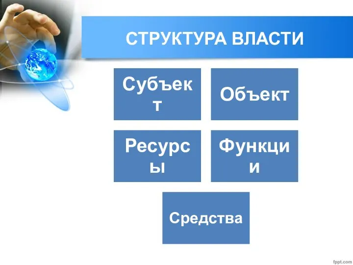 СТРУКТУРА ВЛАСТИ