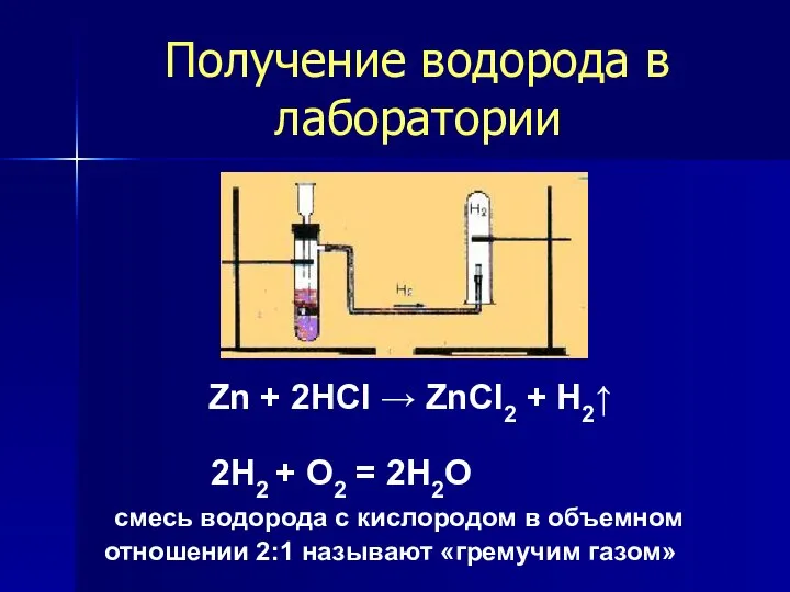 Получение водорода в лаборатории Zn + 2HCl → ZnCl2 + H2↑ 2H2