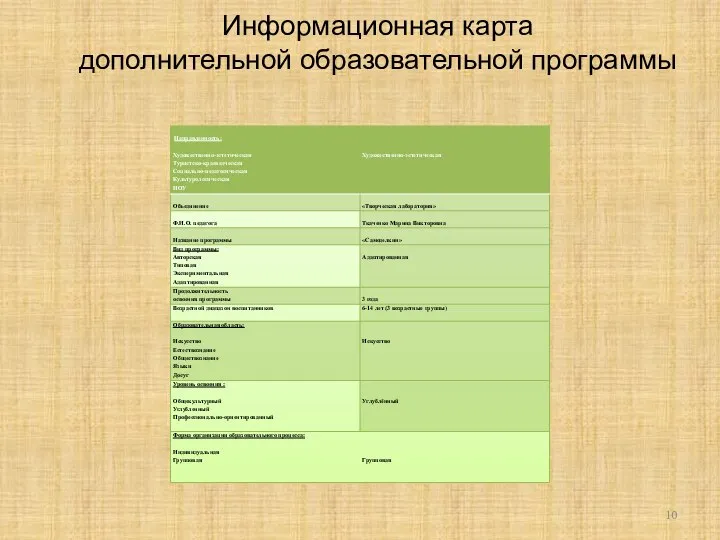 Информационная карта дополнительной образовательной программы