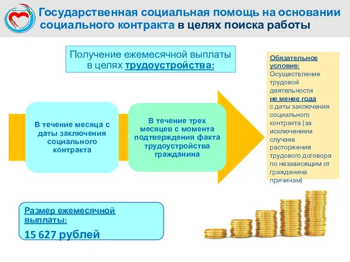 Государственная социальная помощь на основании социального контракта в целях поиска работы Размер