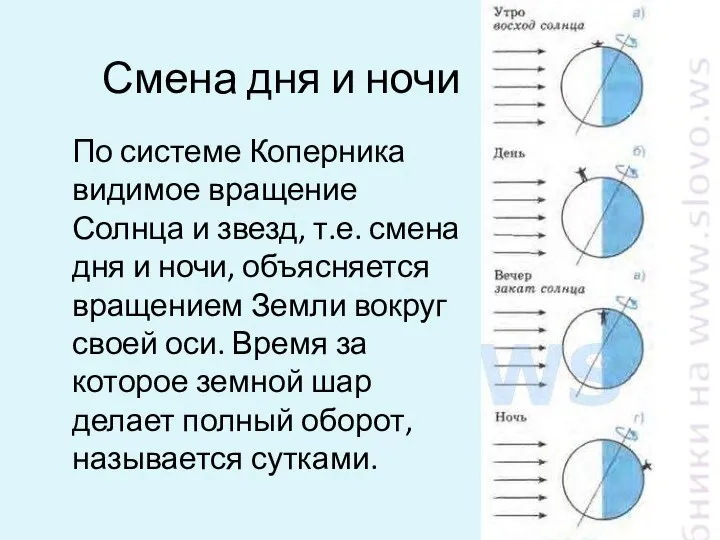 Смена дня и ночи По системе Коперника видимое вращение Солнца и звезд,