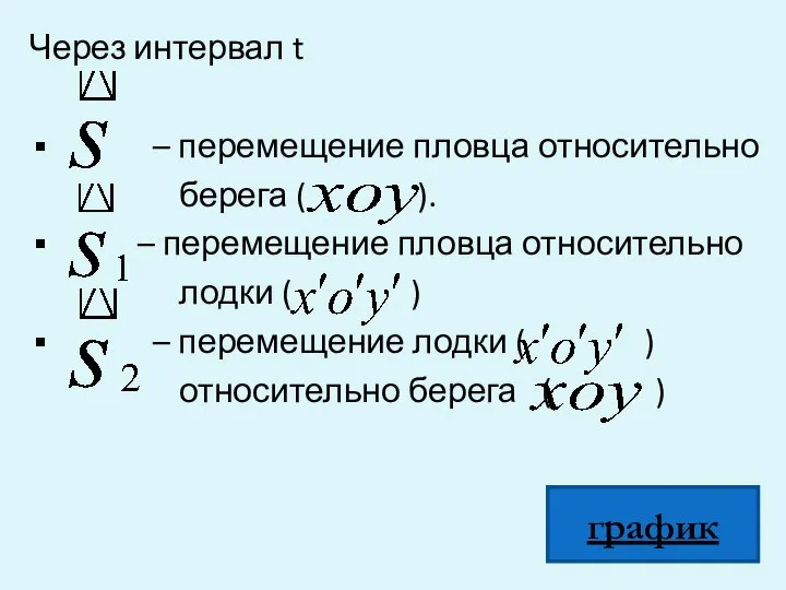 Через интервал t – перемещение пловца относительно берега ( ). – перемещение