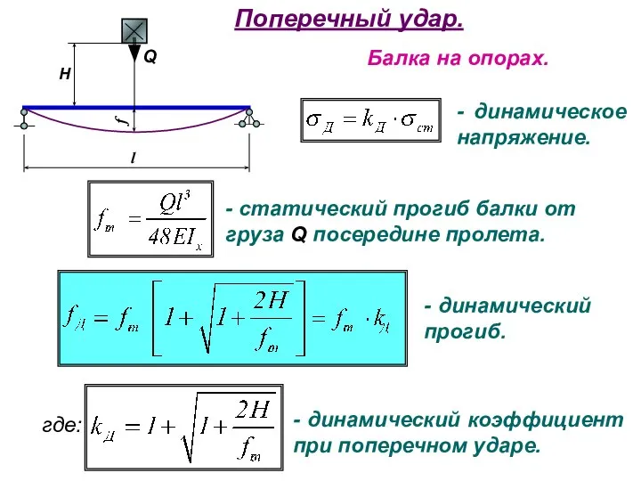 Поперечный удар. - динамическое напряжение. - статический прогиб балки от груза Q