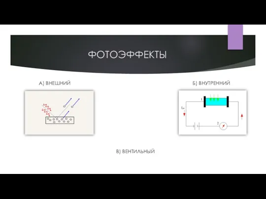 ФОТОЭФФЕКТЫ А) ВНЕШНИЙ Б) ВНУТРЕННИЙ В) ВЕНТИЛЬНЫЙ