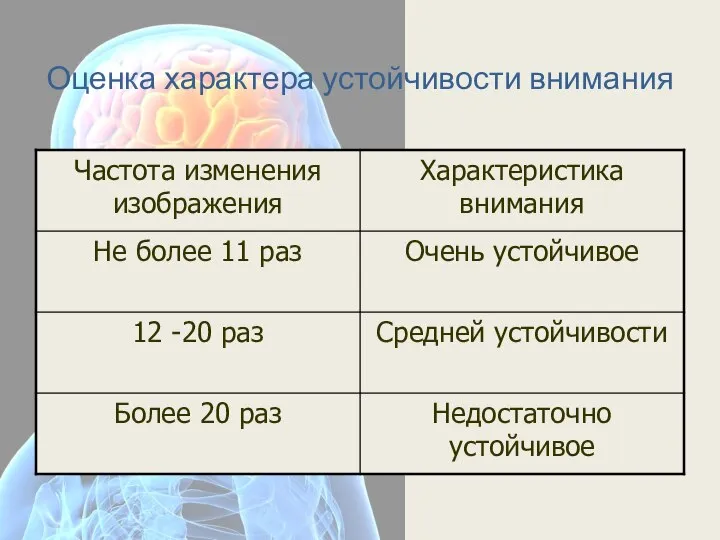 Оценка характера устойчивости внимания