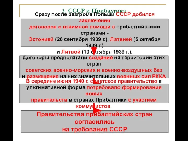 3. СССР и Прибалтика Сразу после разгрома Польши СССР добился заключения договоров