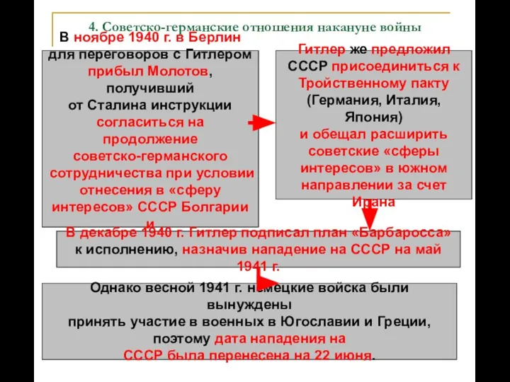 4. Советско-германские отношения накануне войны В ноябре 1940 г. в Берлин для