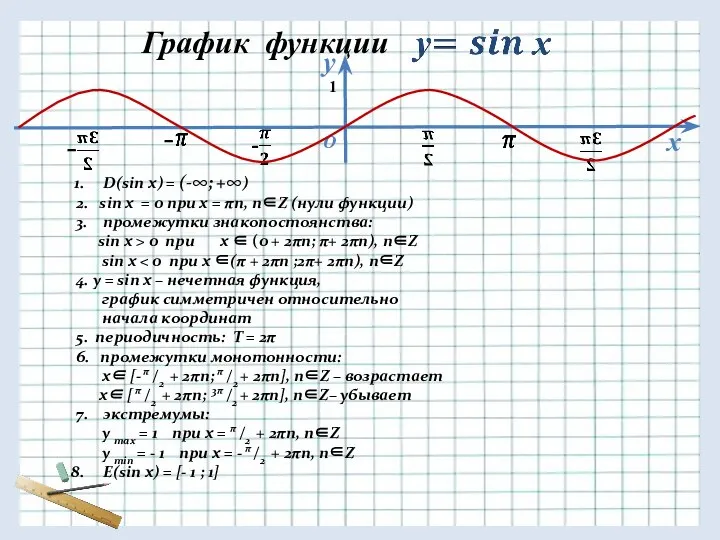 у х О - - График функции 1 D(sin x) = (-∞;