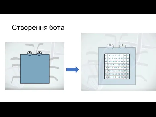 Створення бота