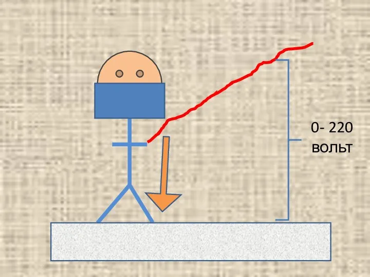 0- 220 вольт