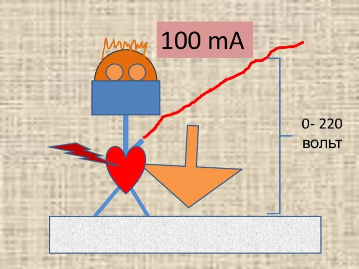 0- 220 вольт 100 mA