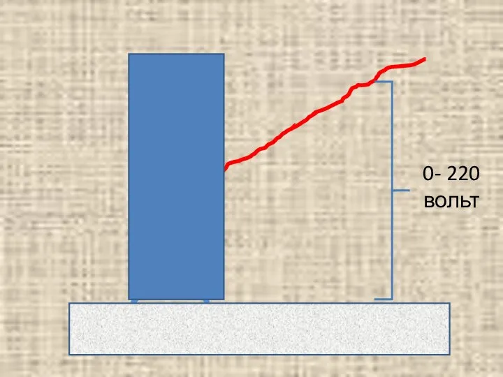 0- 220 вольт