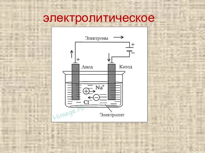 электролитическое