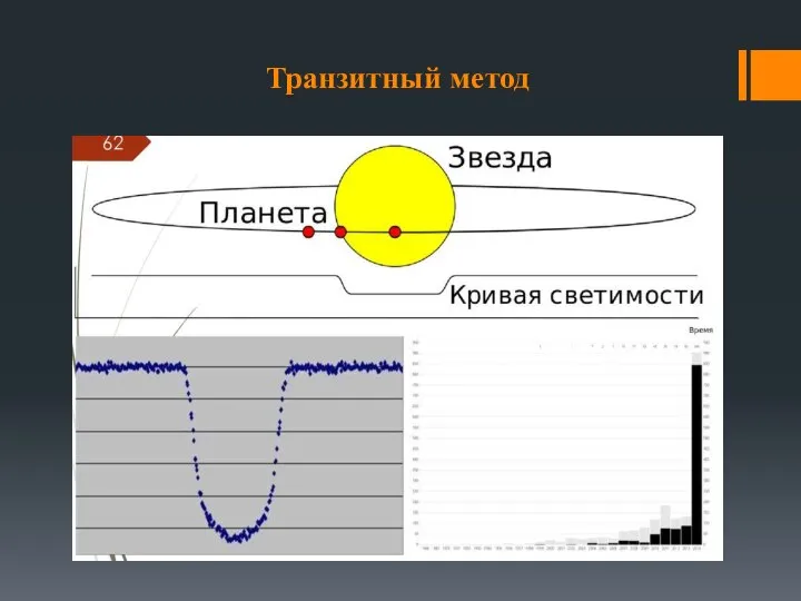 Транзитный метод