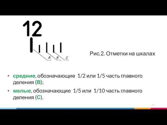 средние, обозначающие 1/2 или 1/5 часть главного деления (В); малые, обозначающие 1/5