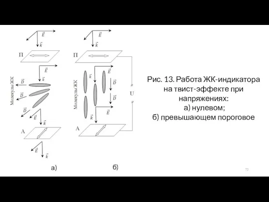 Рис. 13. Работа ЖК-индикатора на твист-эффекте при напряжениях: а) нулевом; б) превышающем пороговое а) б)