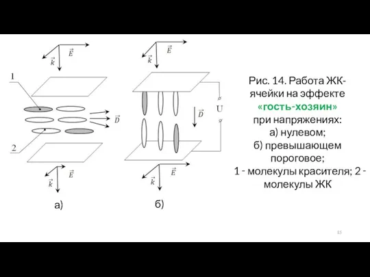 а) б) Рис. 14. Работа ЖК-ячейки на эффекте «гость-хозяин» при напряжениях: а)