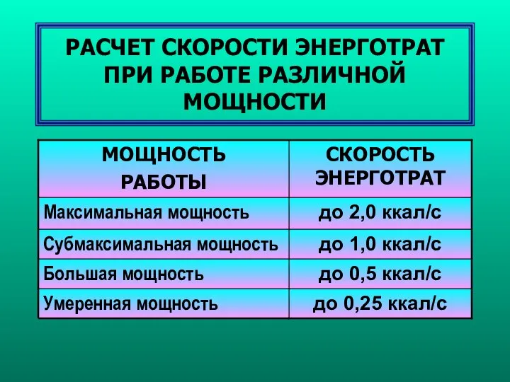 РАСЧЕТ СКОРОСТИ ЭНЕРГОТРАТ ПРИ РАБОТЕ РАЗЛИЧНОЙ МОЩНОСТИ