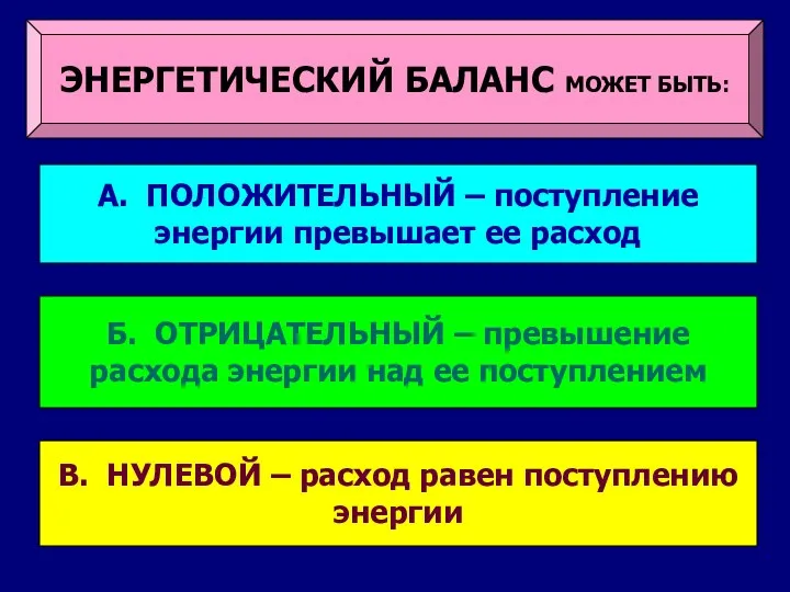 ЭНЕРГЕТИЧЕСКИЙ БАЛАНС МОЖЕТ БЫТЬ: В. НУЛЕВОЙ – расход равен поступлению энергии Б.