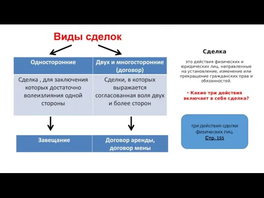 три действия сделки физических лиц. Стр. 155