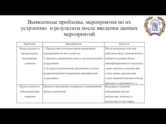 Выявленные проблемы, мероприятия по их устроению и результаты после введения данных мероприятий