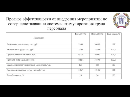 Прогноз эффективности от внедрения мероприятий по совершенствованию системы стимулирования труда персонала