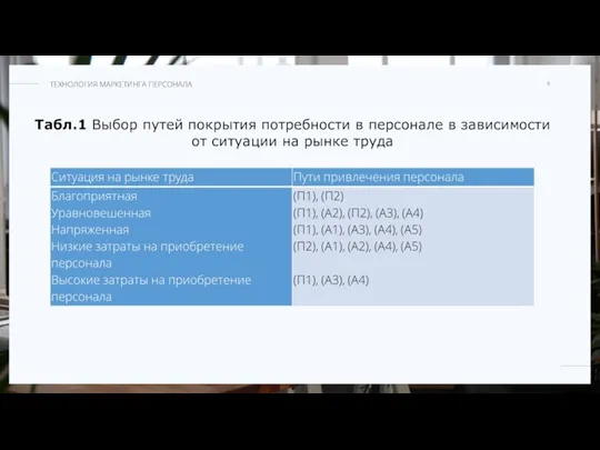 Табл.1 Выбор путей покрытия потребности в персонале в зависимости от ситуации на рынке труда