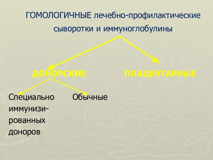 ГОМОЛОГИЧНЫЕ лечебно-профилактические сыворотки и иммуноглобулины ДОНОРСКИЕ Специально Обычные иммунизи- рованных доноров ПЛАЦЕНТАРНЫЕ