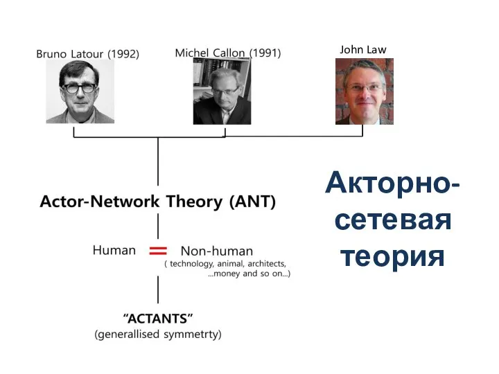 Акторно-сетевая теория John Law