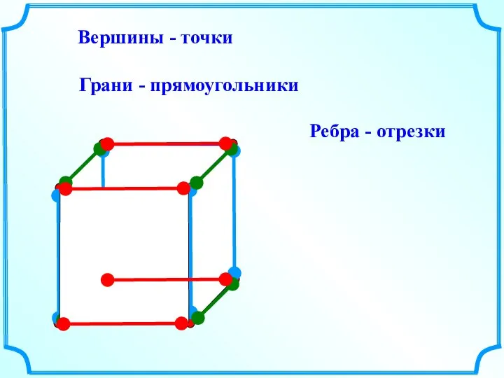 Вершины - точки Грани - прямоугольники Ребра - отрезки