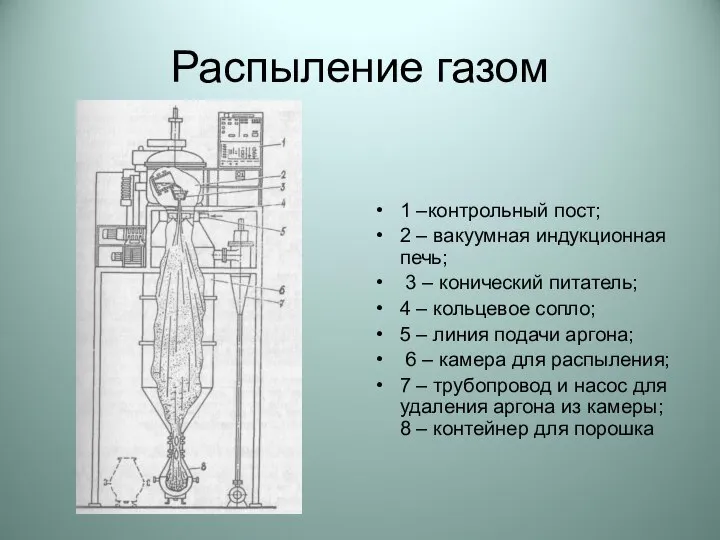 Распыление газом 1 –контрольный пост; 2 – вакуумная индукционная печь; 3 –