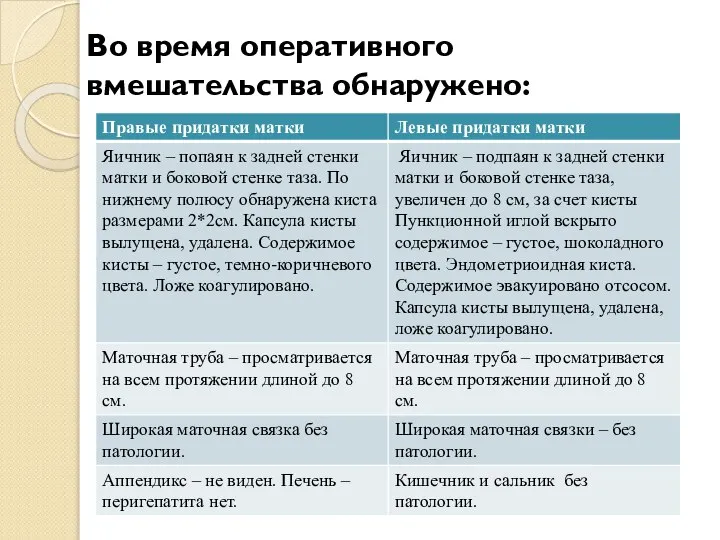 Во время оперативного вмешательства обнаружено: