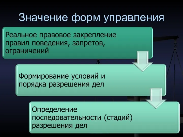 Значение форм управления