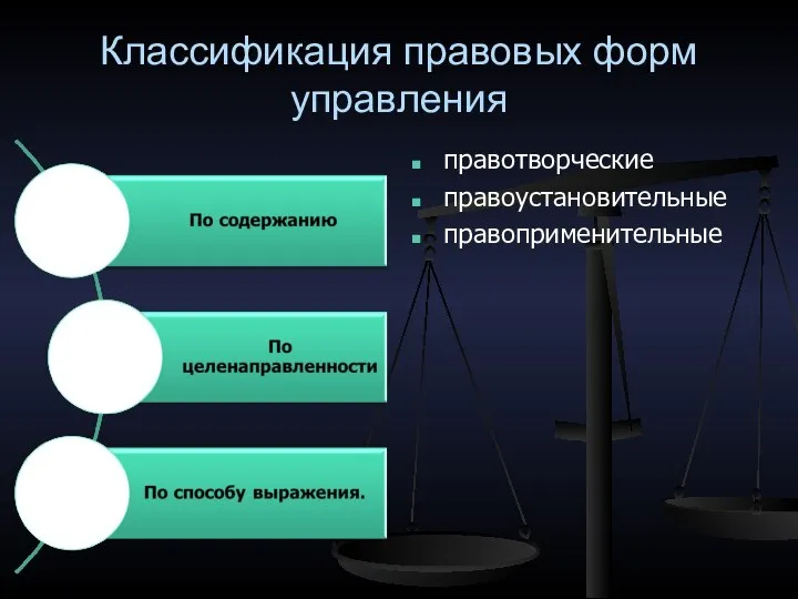 Классификация правовых форм управления правотворческие правоустановительные правоприменительные