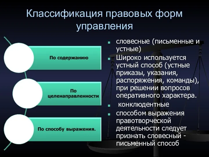 Классификация правовых форм управления словесные (письменные и устные) Широко используется устный способ