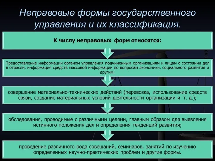 Неправовые формы государственного управления и их классификация.