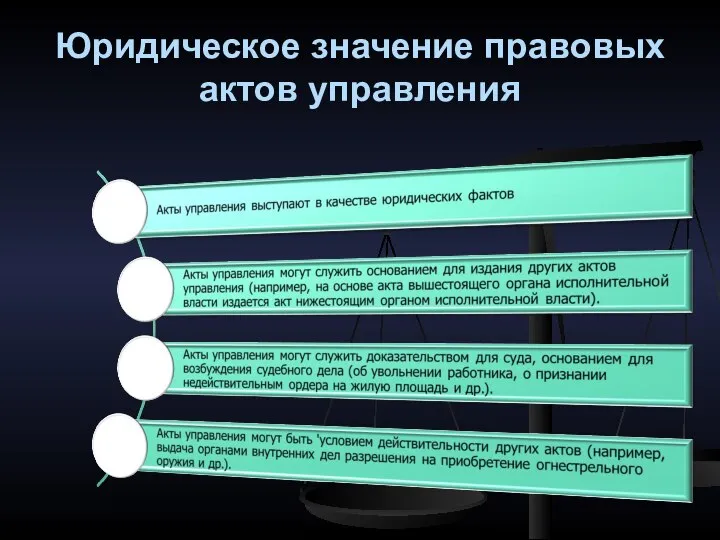 Юридическое значение правовых актов управления