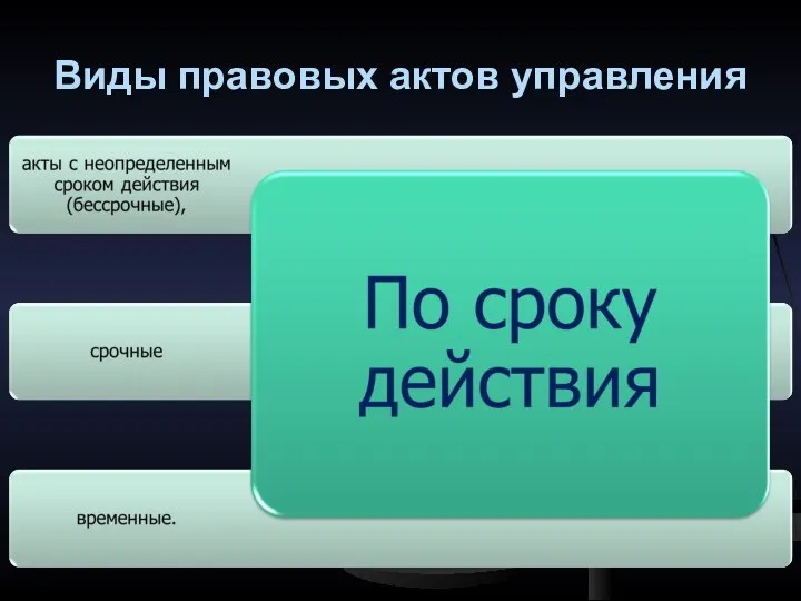 Виды правовых актов управления