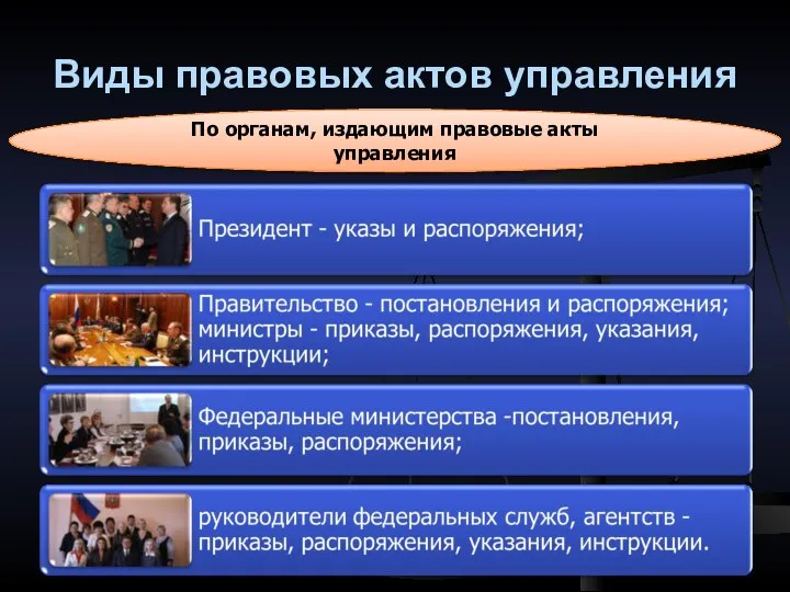 Виды правовых актов управления По органам, издающим правовые акты управления